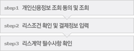 step1 개인신용정보 조회 동의 및 조회. step2 리스조건 확인 및 결제정보 입력. step3 리스계약 필수사항 확인