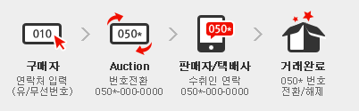 안심번호 서비스